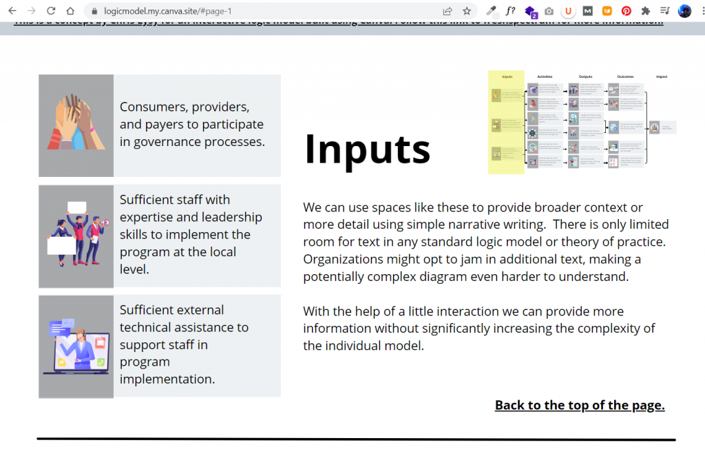 Example from the Canva created web based logic model 