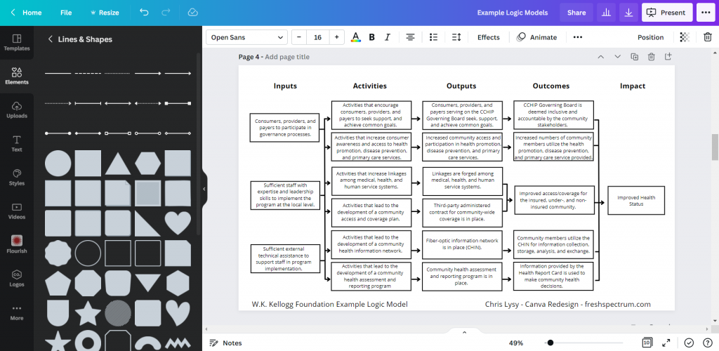 Kellogg Logic Model Created with Canva