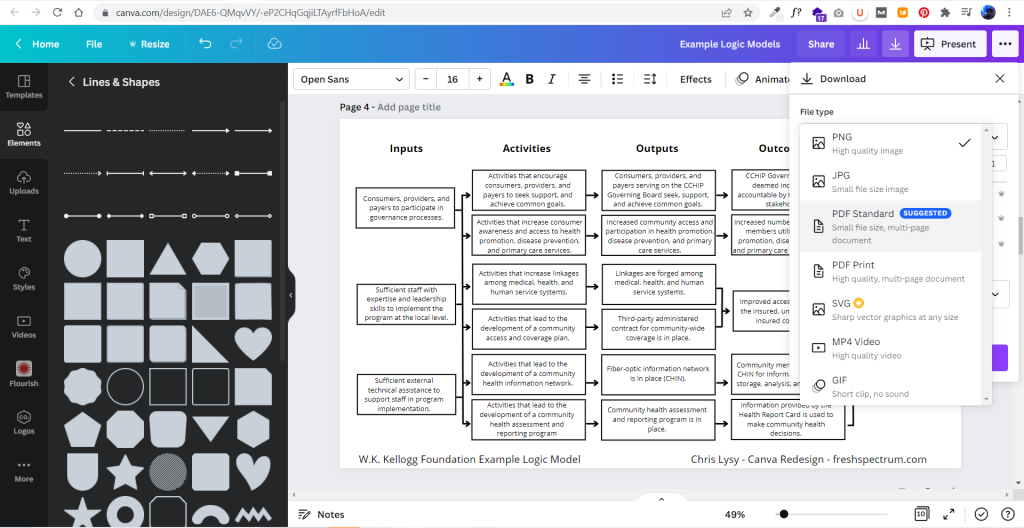 Exporting the logic model to PDF