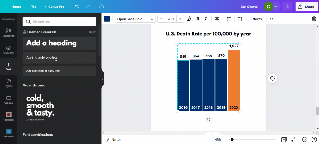 Grouping and adjusting the pixel math bar chart in Canva.  [Screenshot]