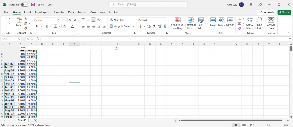 Cleaned Excel spreadsheet CPI data.