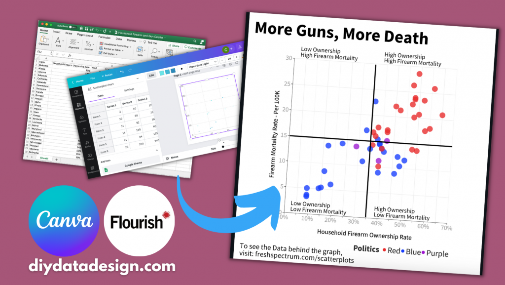 Scatterplots in Canva and Flourish Featured Image