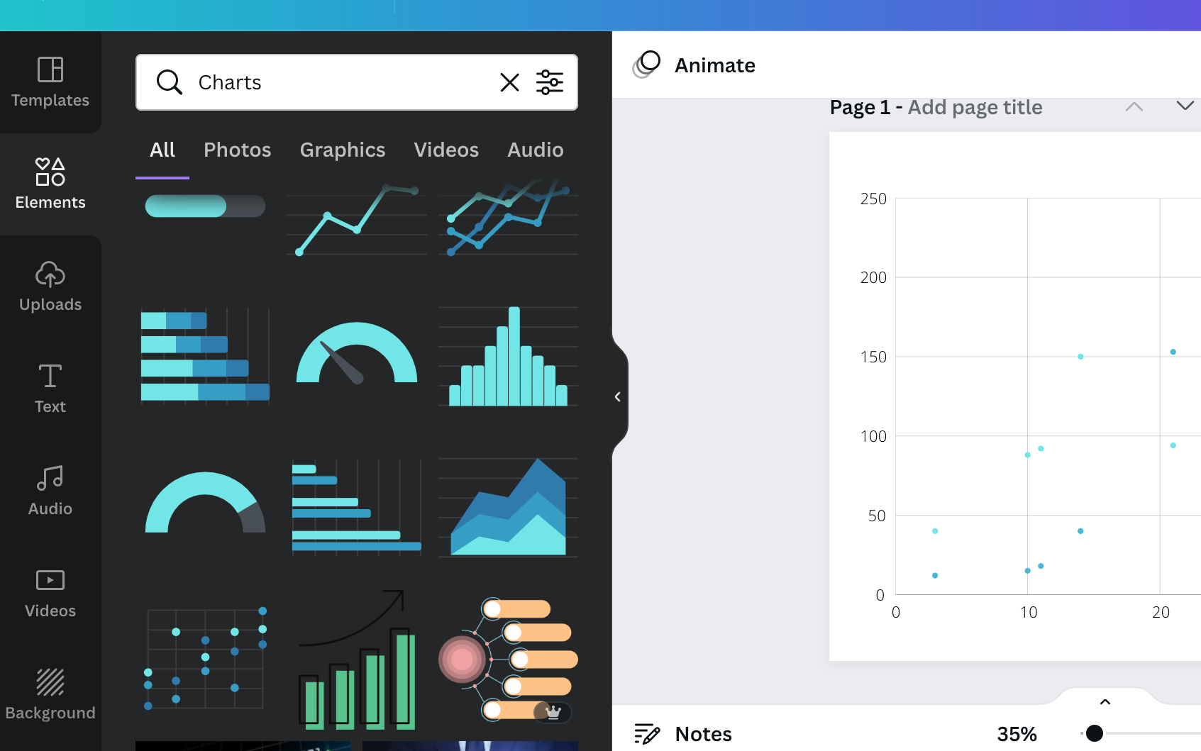 Creating a scatterplot in Canva screenshot