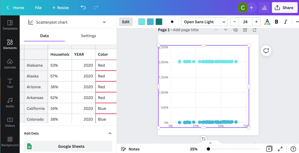 Canva Scatterplot Fail Screenshot