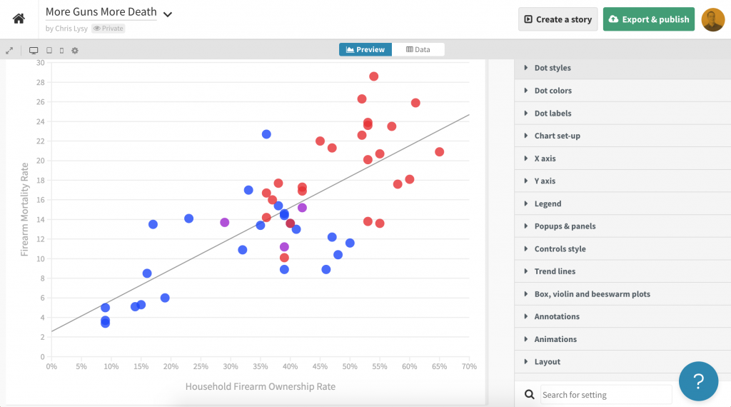 Flourish Scatterplot Screenshot