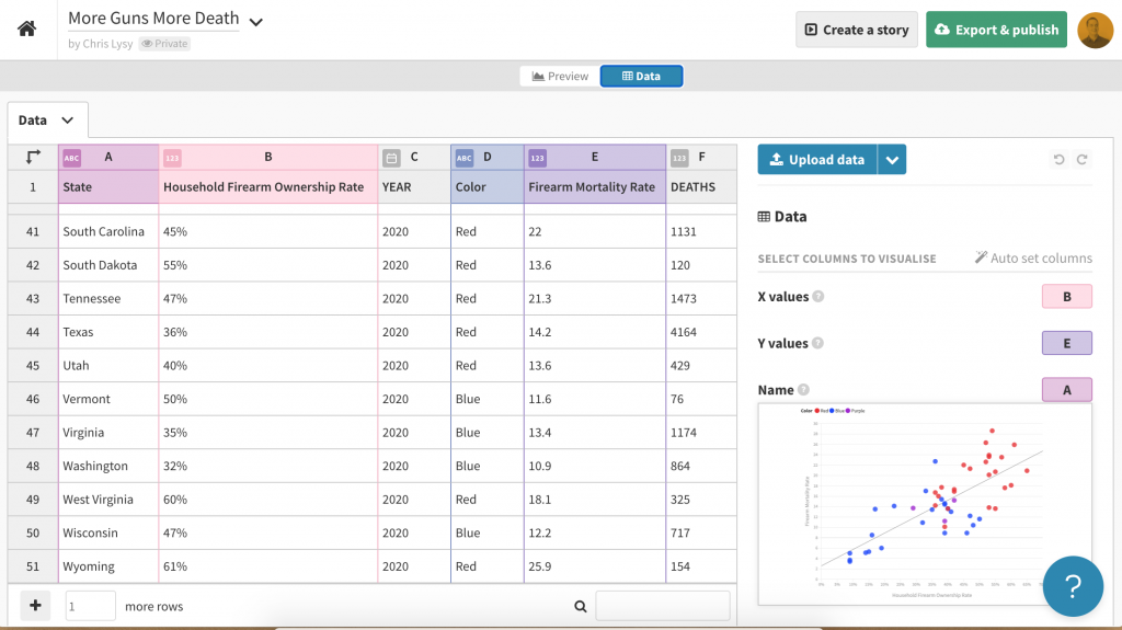 Flourish Data Scatterplot Screenshot