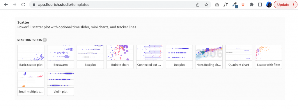 Creating a Scatterplot in Flourish Screenshot