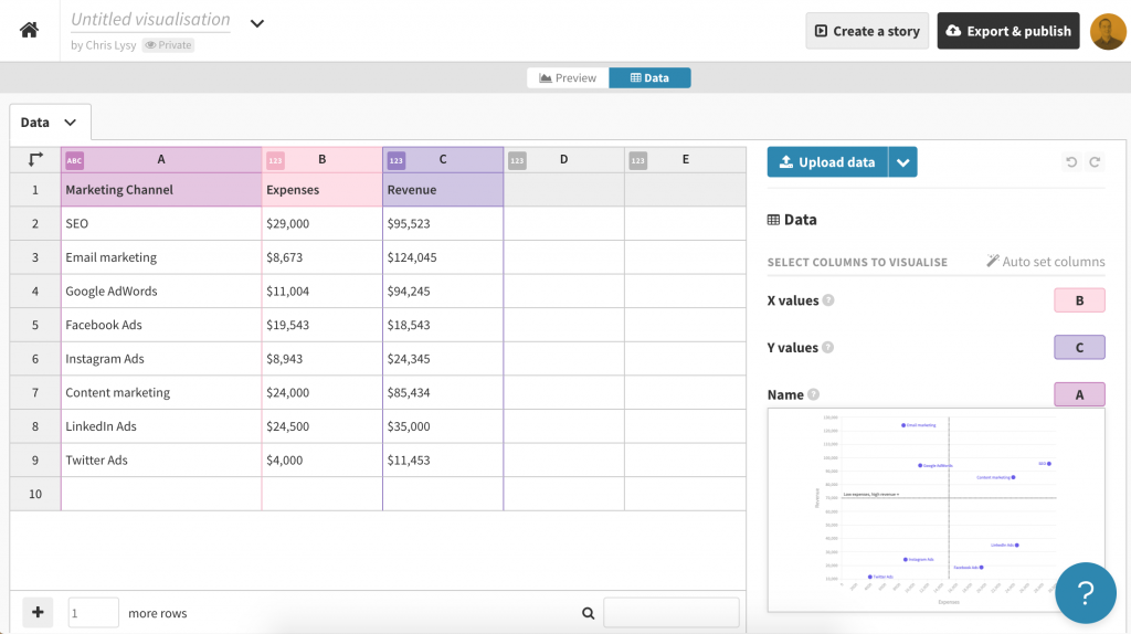 Data behind a template scatterplot in Flourish Screenshot