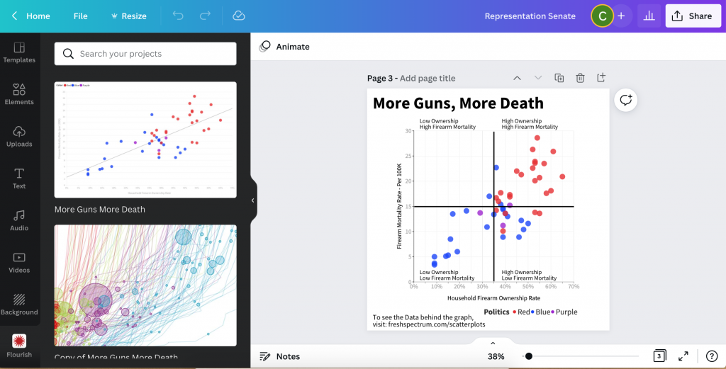 Screenshot of bringing a Flourish Graph into Canva