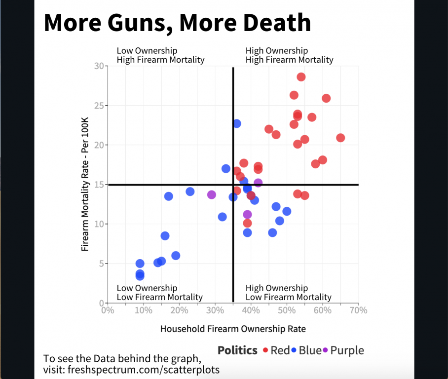 Final Example Scatterplot created with Flourish and Canva