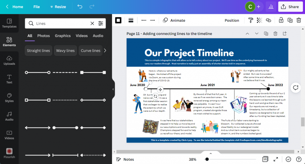 Screenshot of the project timeline infographic with additional connecting lines