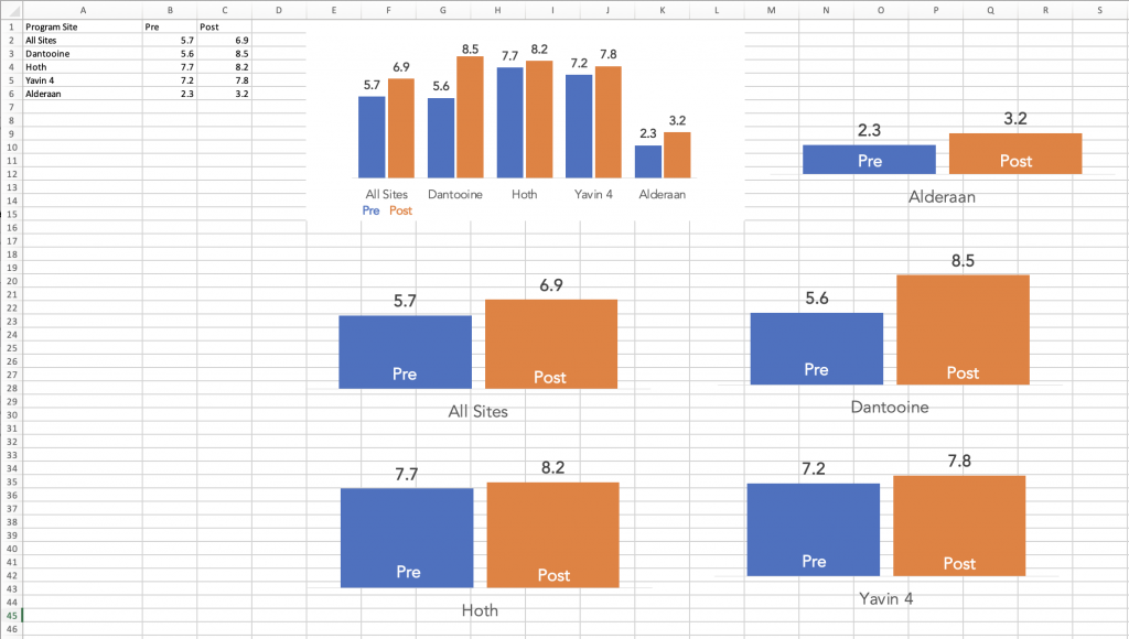A screenshot of small multiples charts being created using Excel.