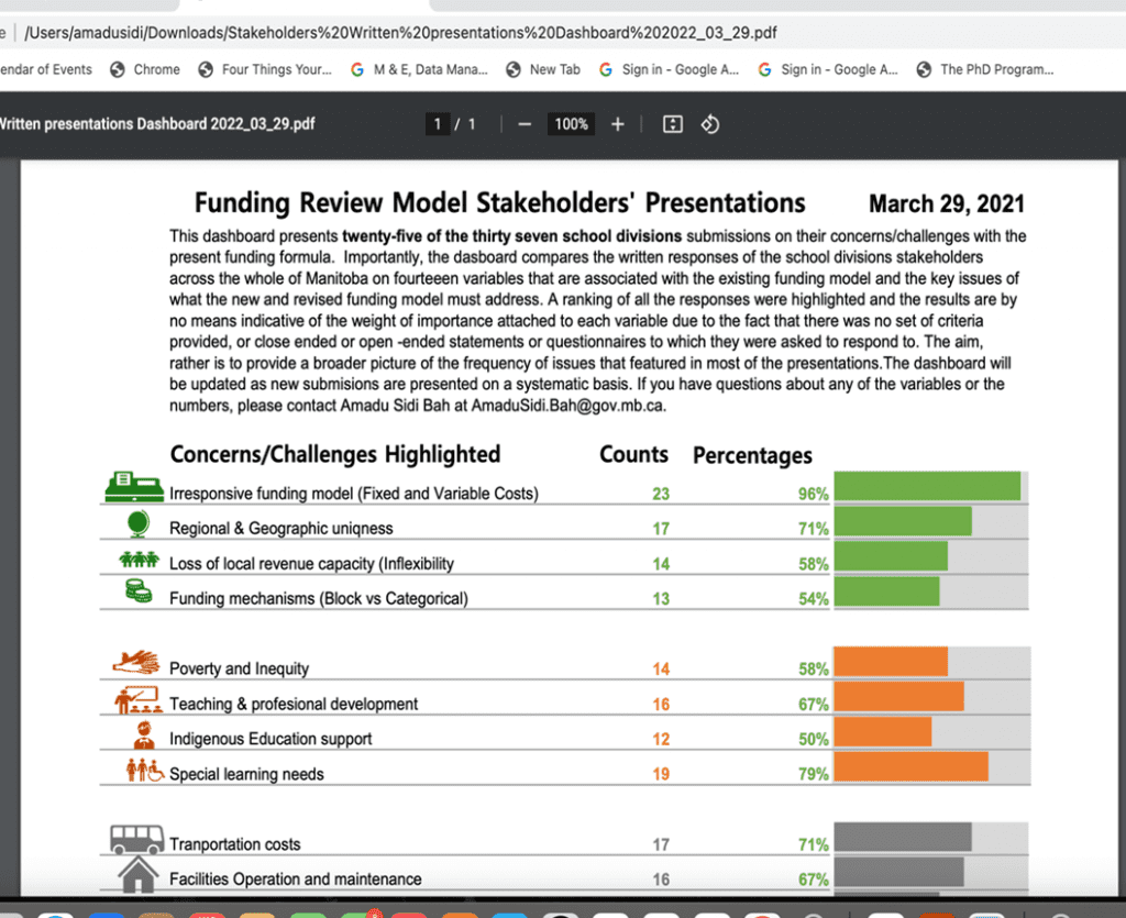 A screenshot of Amadu Sidi Bah's Excel dashboard that he created after reading 24 districts' reports. The dashboard includes numbers, percentages, and bar charts showing the concerns highlighted by stakeholders.