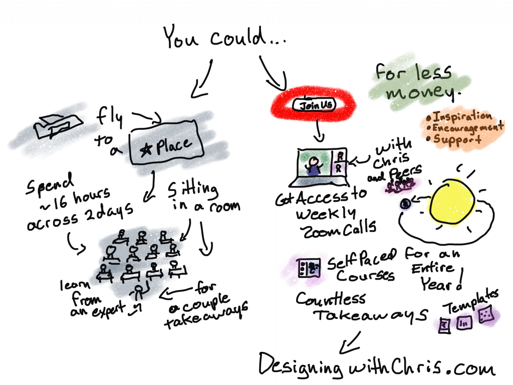 Designing with Chris gives you a whole year of takeaways for the same price as a two day workshop.