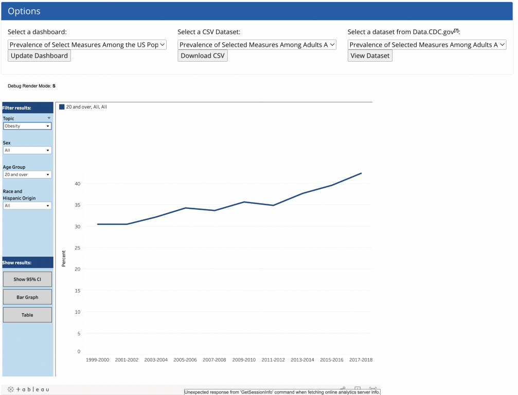 Screenshot of NHANES dashboard obesity line chart