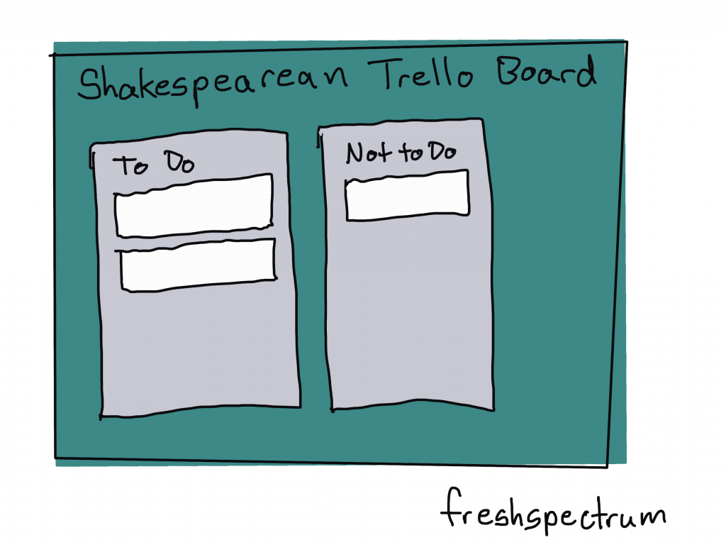 Cartoon. "Shakespearean Trello Board. To Do. Not to Do."
