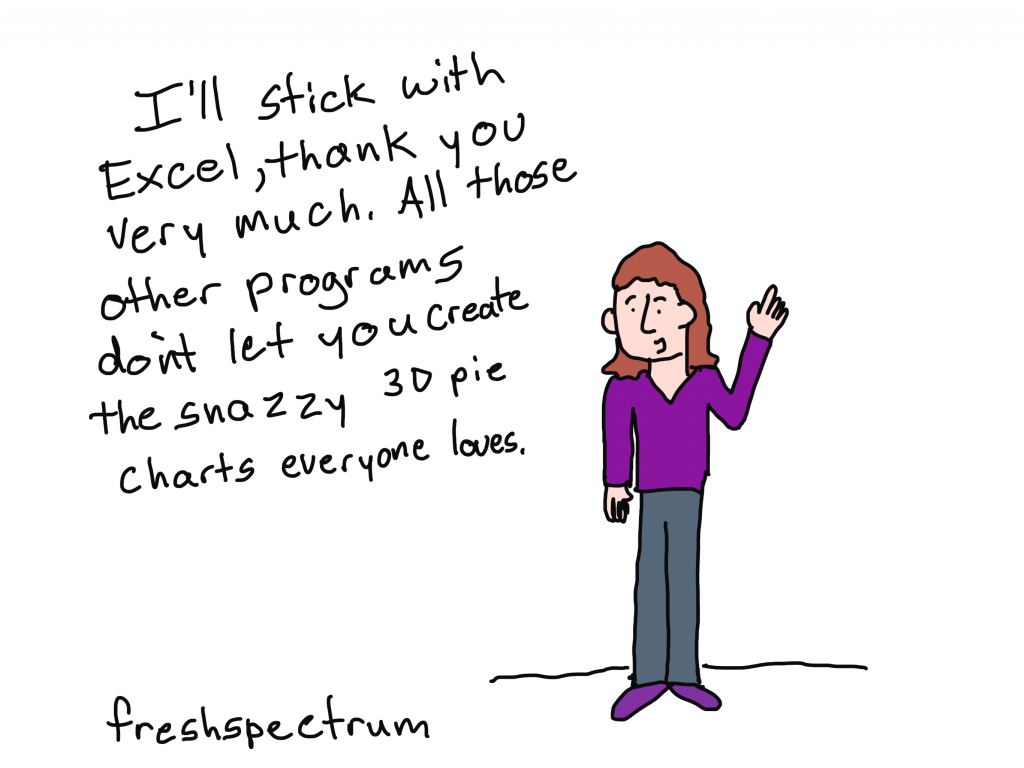 Cartoon. "I'll stick with Excel, thank you very much. All those other programs don't let you create the snazzy 3D pie charts everyone loves."