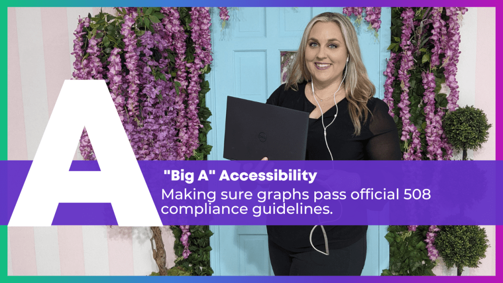 Ann K. Emery is holding a laptop. The words say, "Big A" Accessibility: Making sure graphs pass official 508 compliance guidelines.