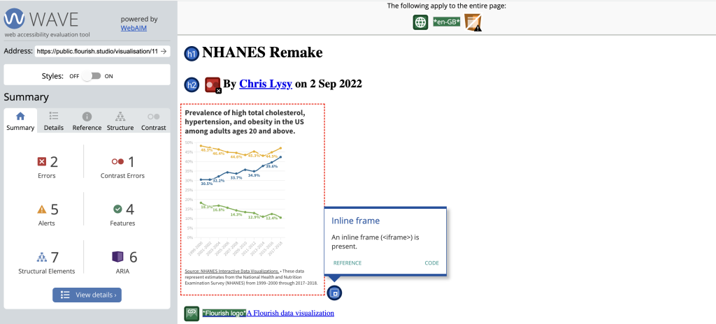 Screenshot of a WAVE assessment of a Flourish chart page.