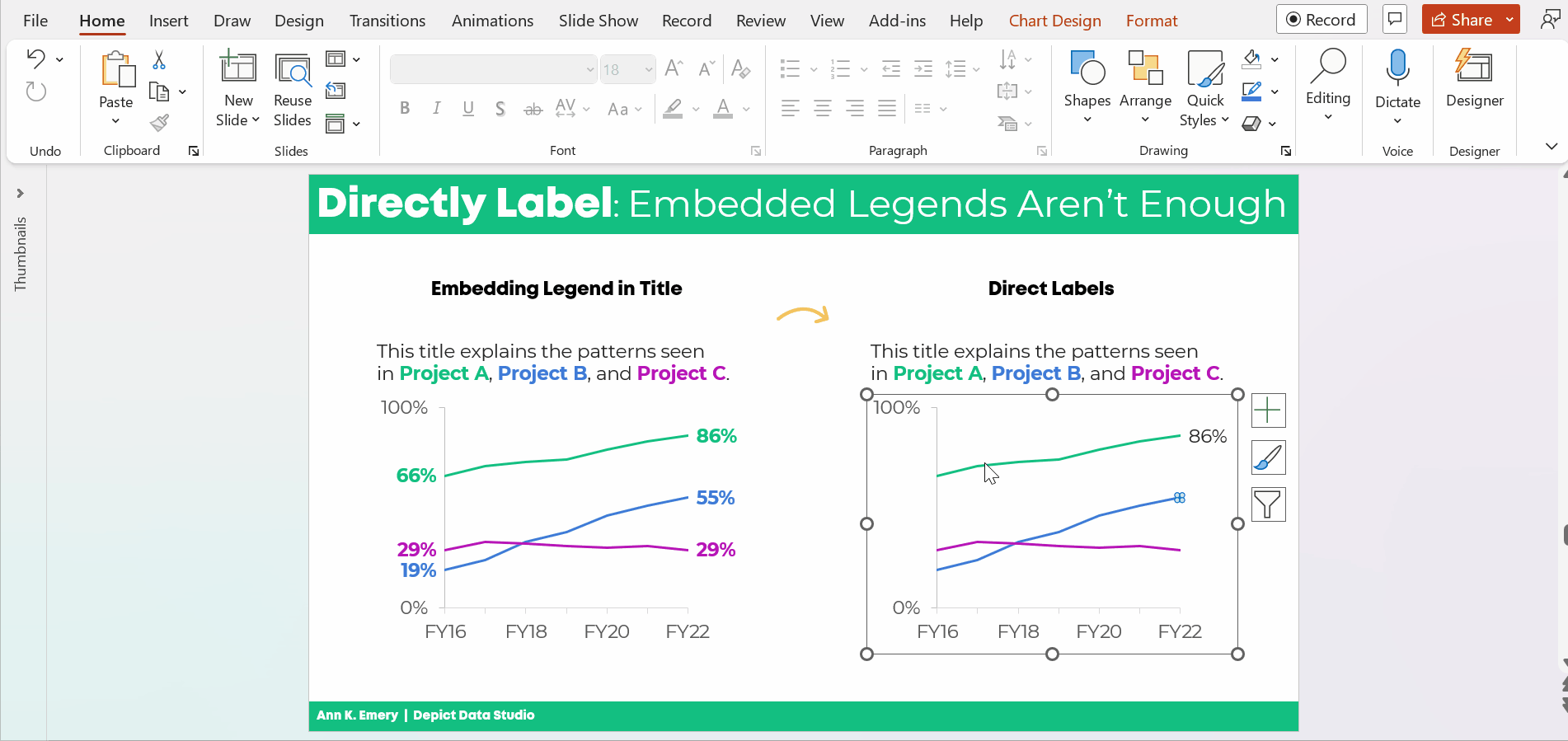Ann K. Emery's GIF showing you how to directly label your line graphs in Microsoft Excel.
