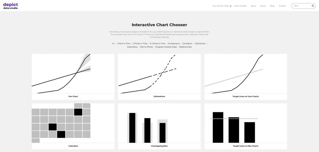 My interactive Chart Chooser includes dozens of chart types, resources, tutorials, and templates.