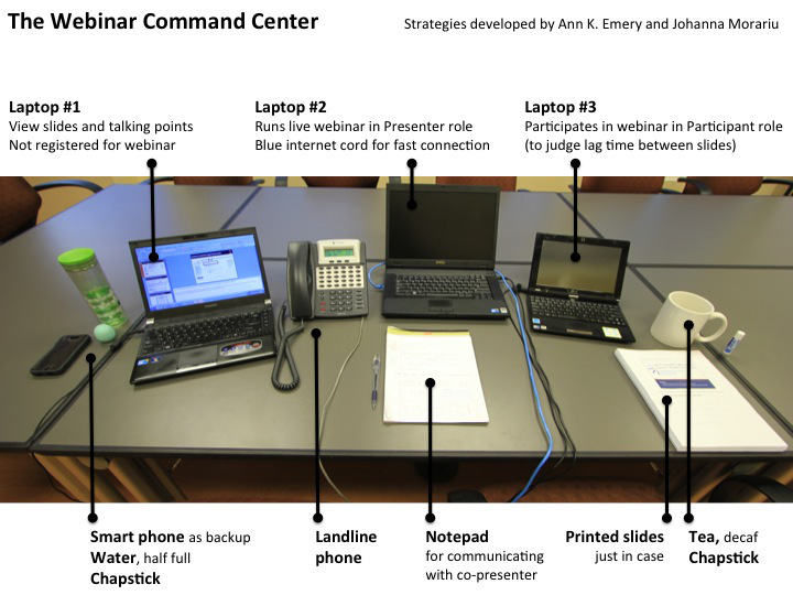 Here's what my desk looks like when I give webinars.