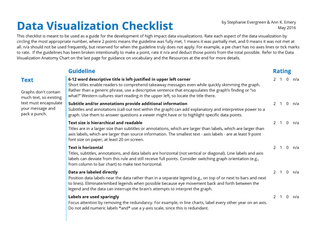Stephanie Evergreen and I designed the Data Visualization Checklist in 2014 and updated it in 2016. You can use the checklist to help you assess your drafts.