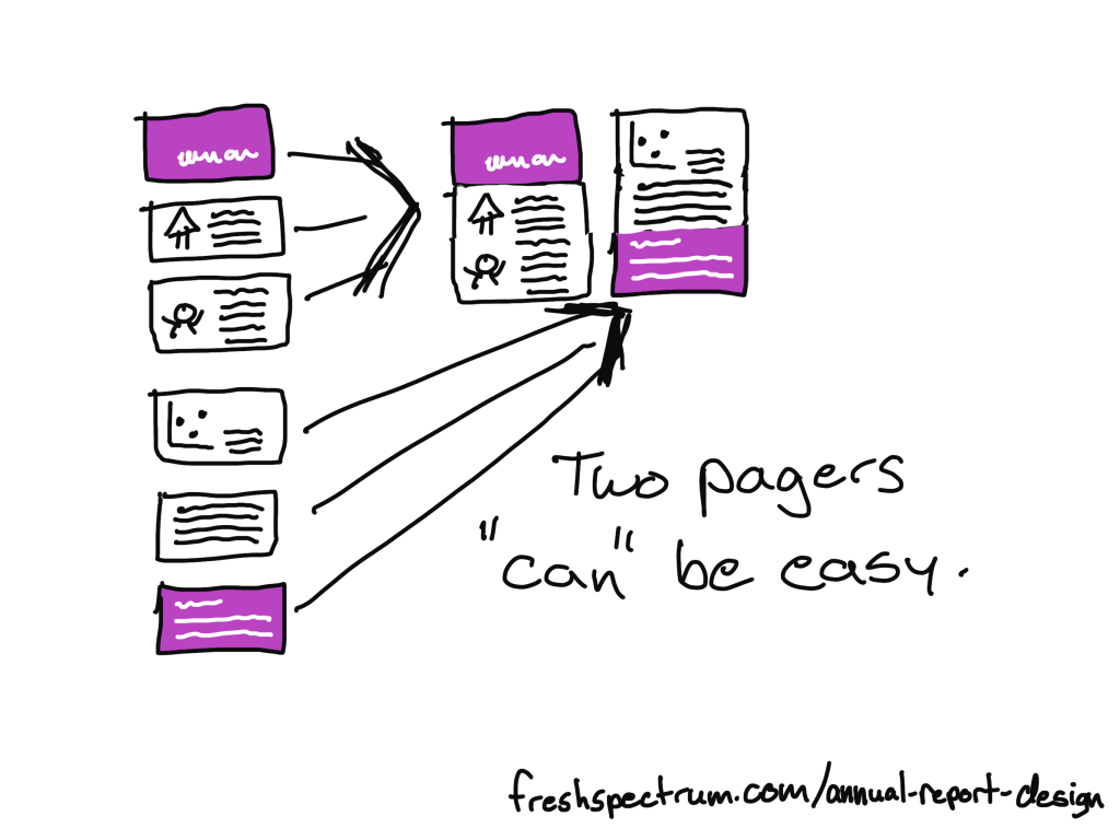 Two pagers "can" be easy.