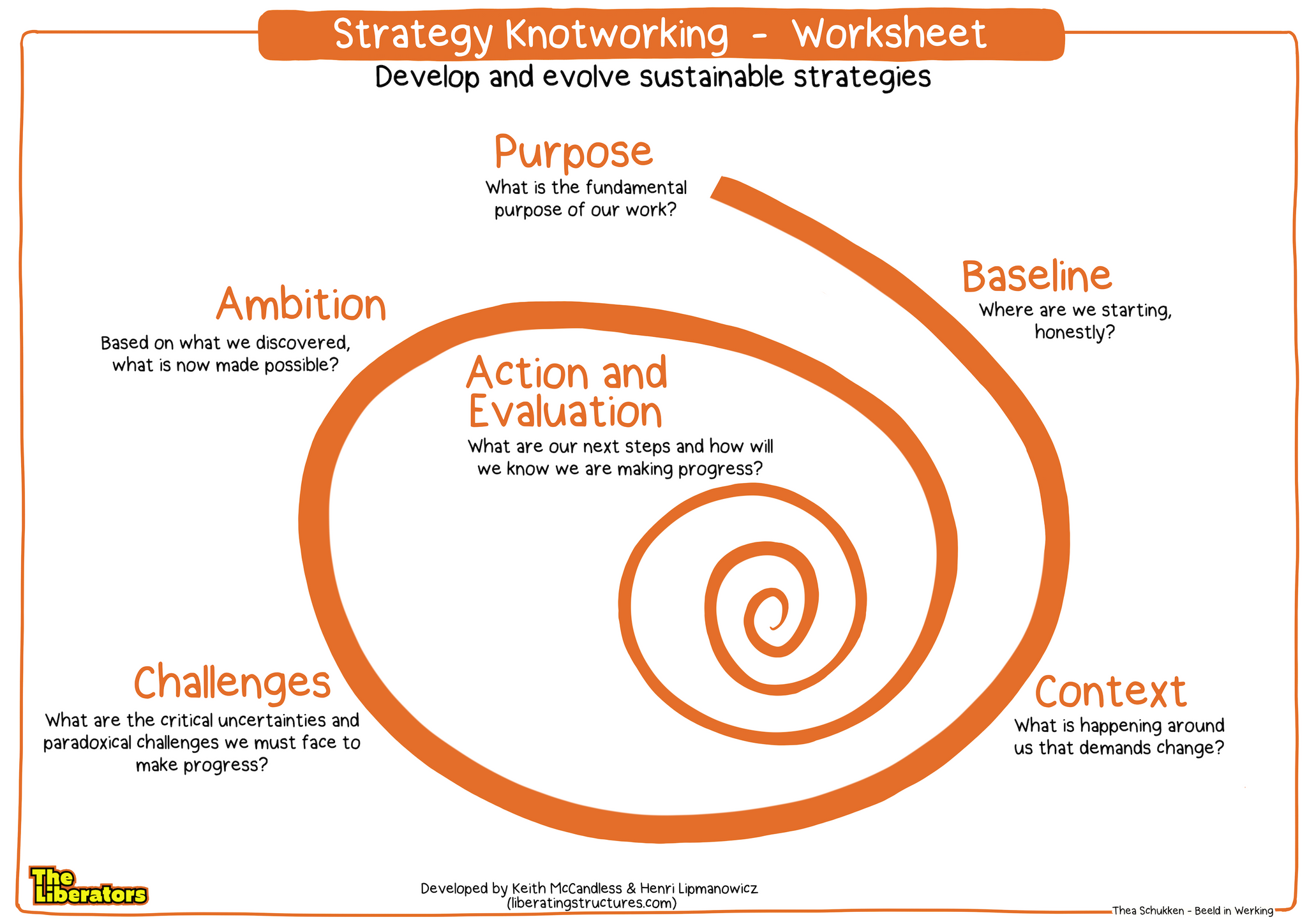 poster-strategyknotworking-worksheetsmall_1024x1024402x
