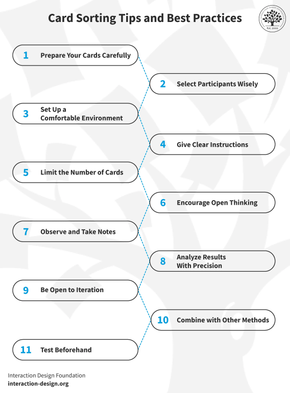 Interaction Design - Card Sorting Tips and Best Practices